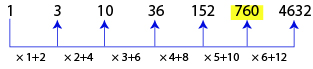 Number Series Test 6 question and answers, Solved Number Series problems, Number Series online test, Number Series tricks, Number Series quiz, Number Series tips